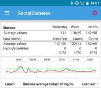 socialdiabetes